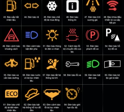 Ý nghĩa 64 loại đèn báo trên táp lô xe hơi mà tài xế bắt buộc phải nhớ