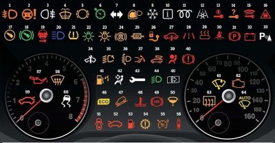 Ý nghĩa 64 loại đèn báo trên táp lô xe hơi mà tài xế bắt buộc phải nhớ