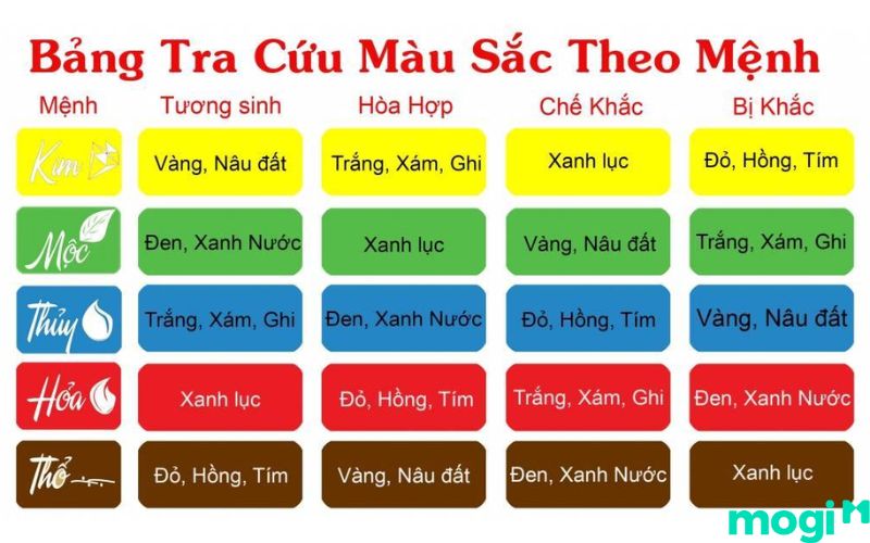 1970 Tuổi Gì? Mệnh Gì? Luận Giải Chi Tiết Tử Vi Canh Tuất 1970