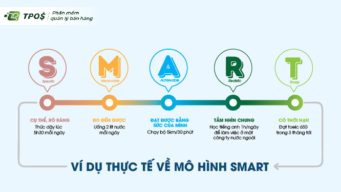 Mô Hình SMART Là Gì? Xác Định Nguyên Tắc SMART Trong Kinh Doanh - Tín Phát Group - tinphat.com