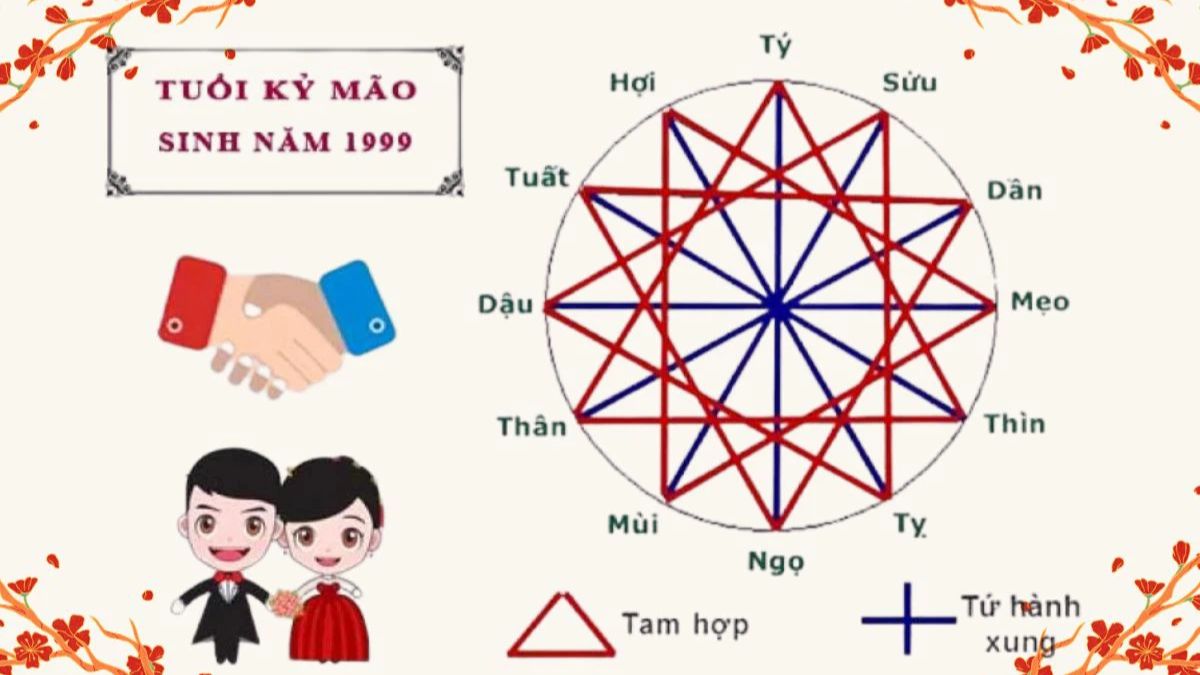 Sinh năm 1999 mệnh gì? Hợp với tuổi nào, màu nào?