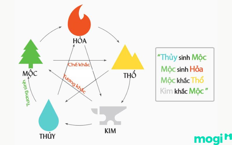 1970 Tuổi Gì? Mệnh Gì? Luận Giải Chi Tiết Tử Vi Canh Tuất 1970