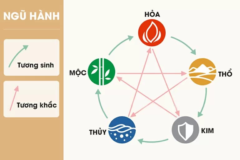 Sinh năm 1977 mệnh gì, tính cách ra sao, hợp màu gì?