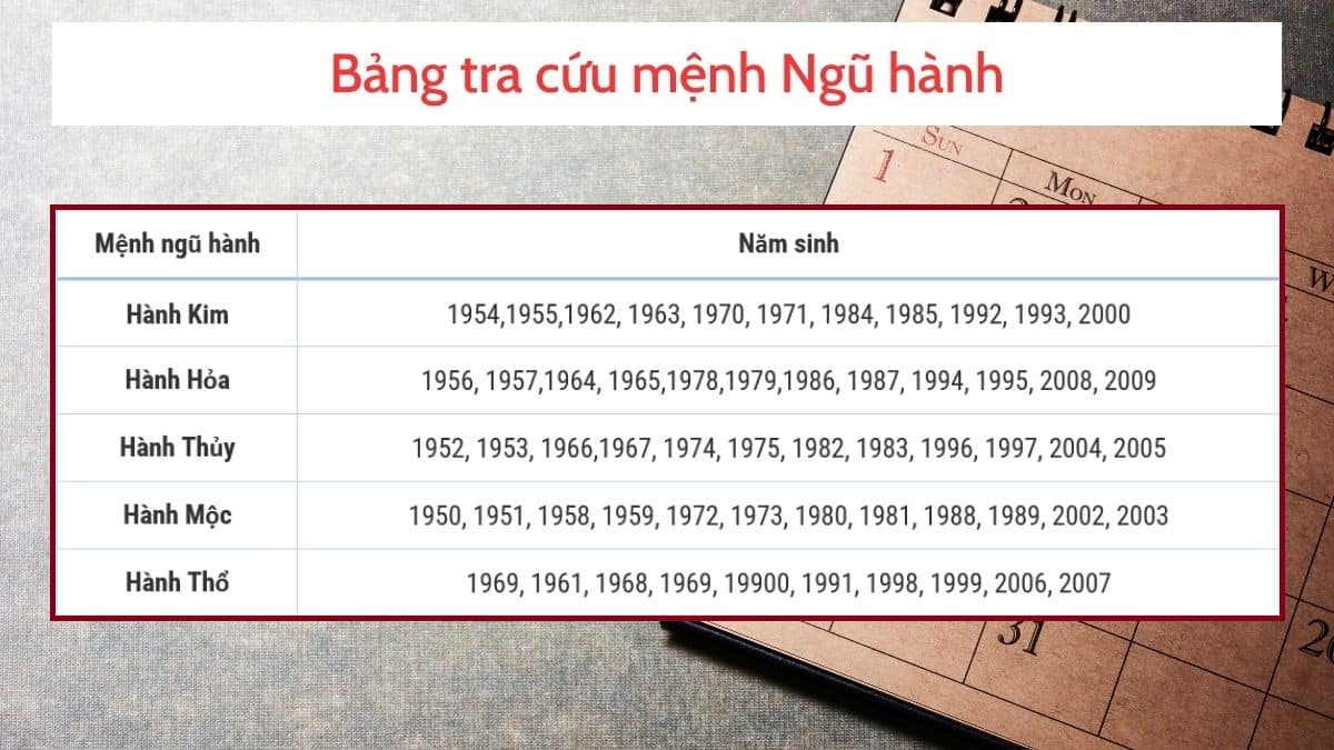 24/7 là ngày gì? Cung hoàng đạo và những sự kiện nổi bật