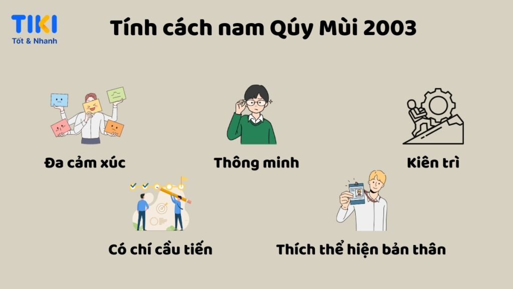 Bí mật về mệnh số của Tuổi Quý Mùi 2003 và màu sắc hòa quyện | Mytour