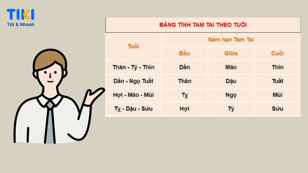 Bí mật về mệnh số của Tuổi Quý Mùi 2003 và màu sắc hòa quyện | Mytour