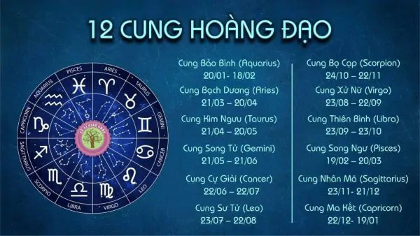 Tháng 6 cung gì? Đặc điểm về tình yêu, sự nghiệp và vận mệnh chuẩn xác nhất