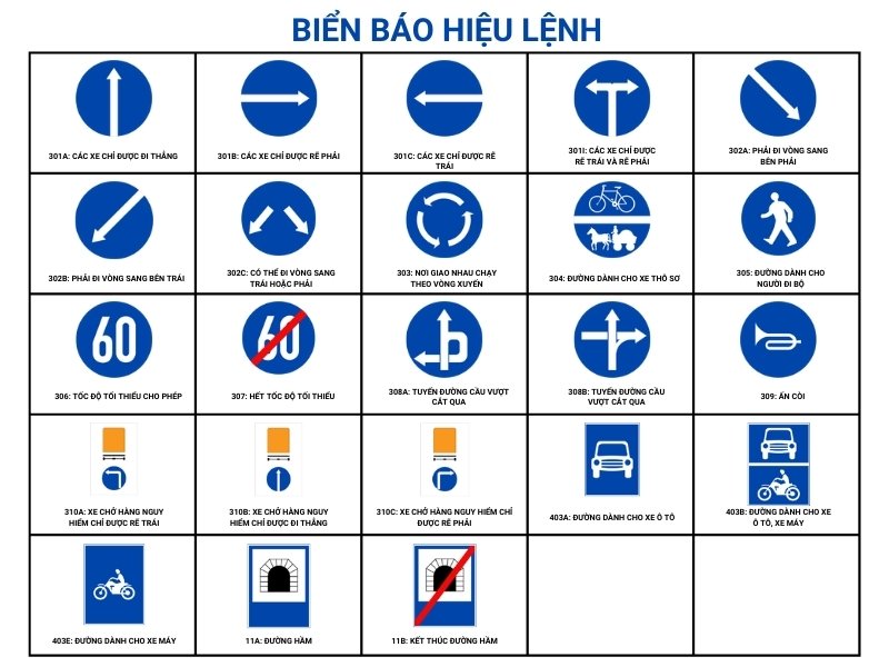 300+ Biển báo giao thông cần biết tránh bị mất tiền oan