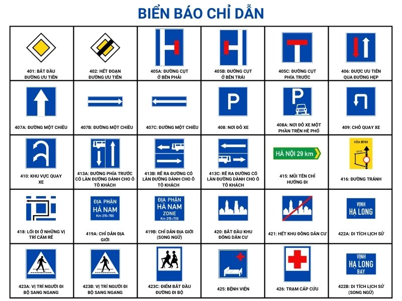 300+ Biển báo giao thông cần biết tránh bị mất tiền oan