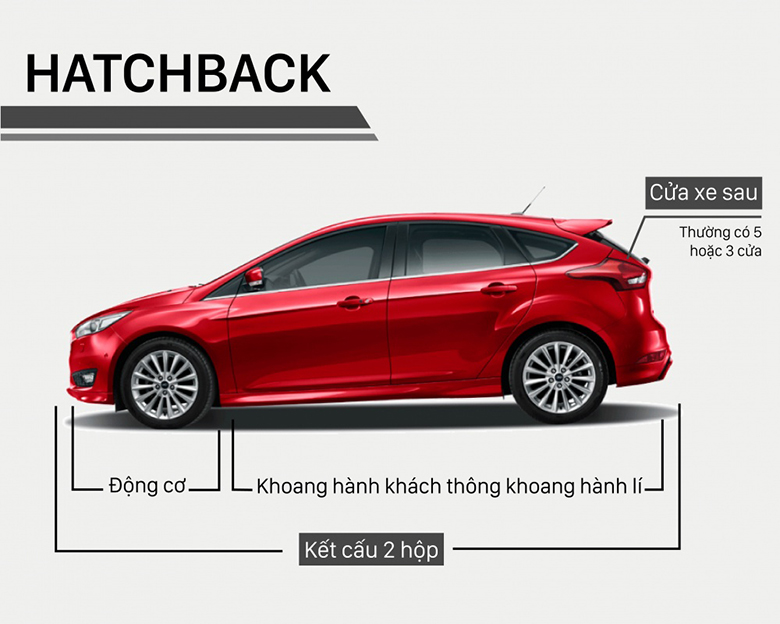 Phân biệt các dòng xe ô tô phổ biến tại Việt Nam