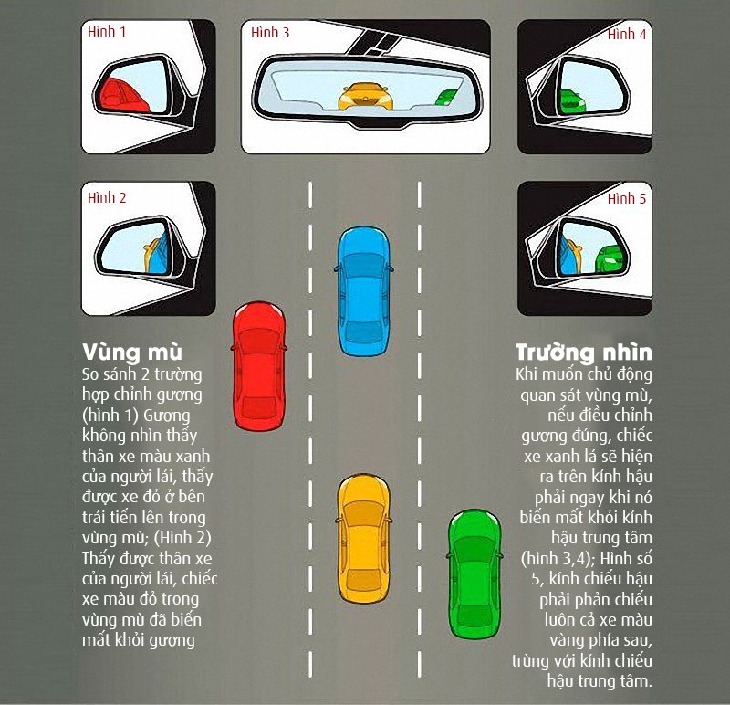 Hướng dẫn cách khắc phục điểm mù trên ô tô hiệu quả nhất