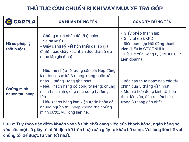 Bảng giá xe Toyota Rush kèm ưu đãi mới nhất tháng 05/2024