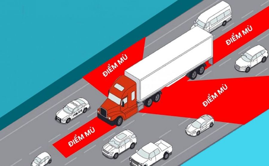 Điểm mù xe ô tô là gì? Cách hạn chế điểm mù xe ô tô khi di chuyển ở Việt Nam