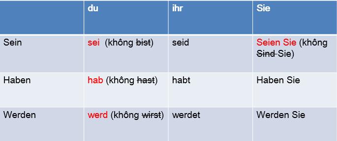 Imperativ: Câu cầu khiến trong tiếng Đức (A1) - Dat Tran Deutsch