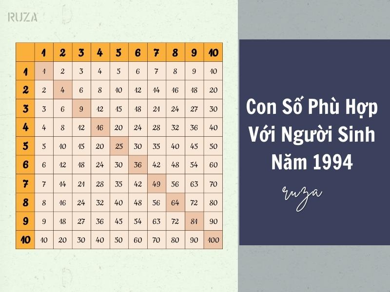 Tuổi Giáp Tuất 1994 Mệnh Gì? Hợp Với Tuổi Gì, Hợp Màu Gì?