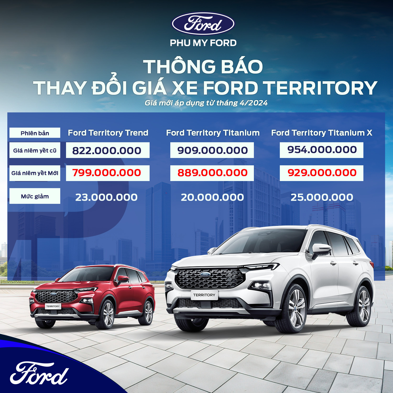 Đánh Giá Xe Ford Territory 2024 SUV 5 Chỗ Gầm Cao - SHOWROOM XE Ô TÔ