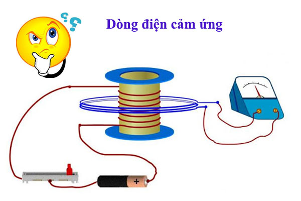 Cảm ứng từ là gì | Hiện tượng cảm ứng điện từ là gì