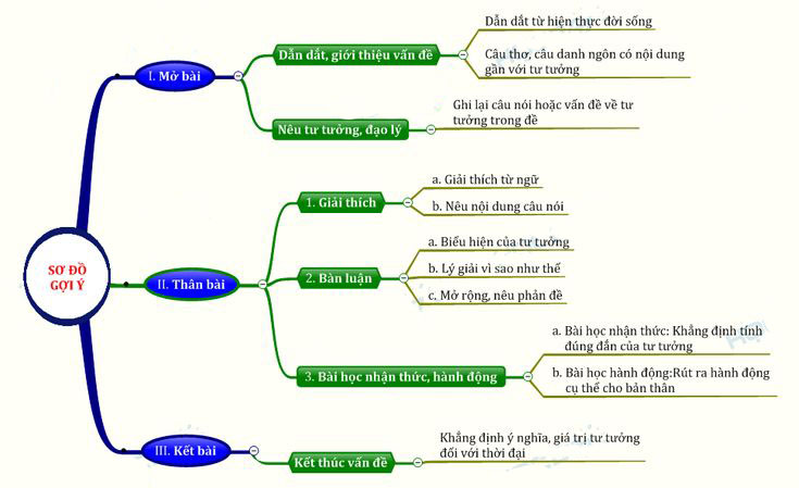 ĐOẠN VĂN LÀ GÌ? CẤU TRÚC CỦA ĐOẠN VĂN