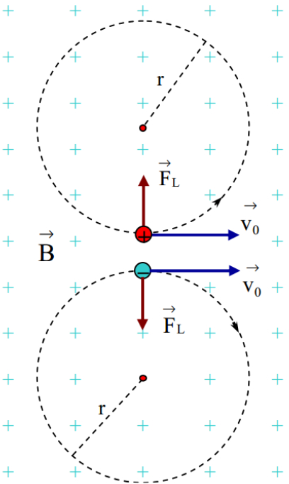 Lực Lorentz Là Gì? Lý Thuyết Và Bài Tập Lực Lorentz - Vật Lý 11