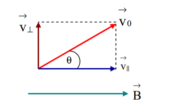 Lực Lorentz Là Gì? Lý Thuyết Và Bài Tập Lực Lorentz - Vật Lý 11