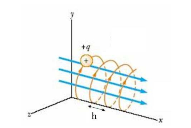 Lực Lorentz Là Gì? Lý Thuyết Và Bài Tập Lực Lorentz - Vật Lý 11