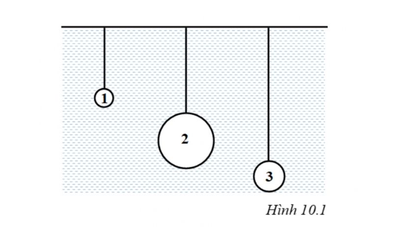 Tổng hợp kiến thức lực đẩy ác si mét (archimedes) & bài tập thực hành (Vật lý 8)