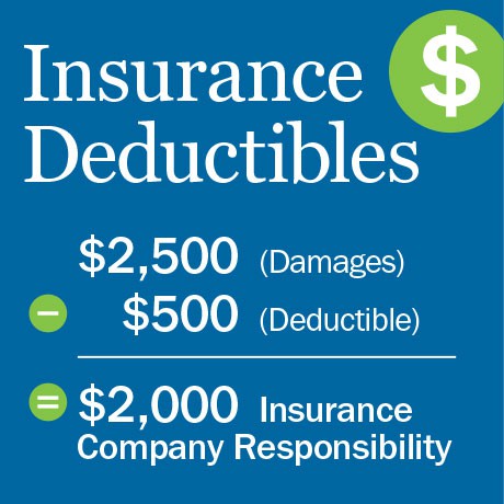 Mức miễn thường bảo hiểm (Insurance Deductible) là gì?