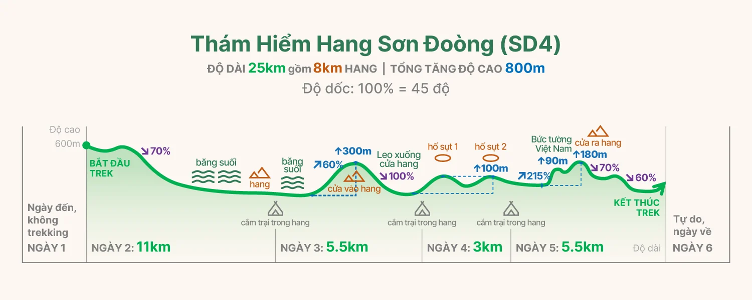 Tour Thám Hiểm Hang Sơn Đoòng