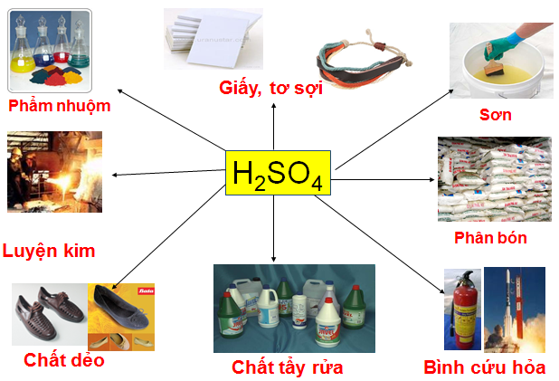 Cách pha loãng dung dịch axit sunfuric (H2SO4) đậm đặc an toàn