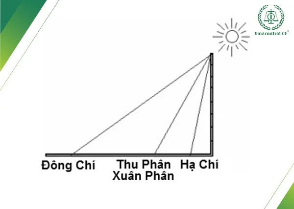 Bảng đơn vị đo thời gian | Cách quy đổi chính xác theo SGK