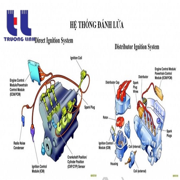 VÌ SAO ĐỘNG CƠ DIESEL KHÔNG CÓ HỆ THỐNG ĐÁNH LỬA NHƯ ĐỘNG CƠ XĂNG?