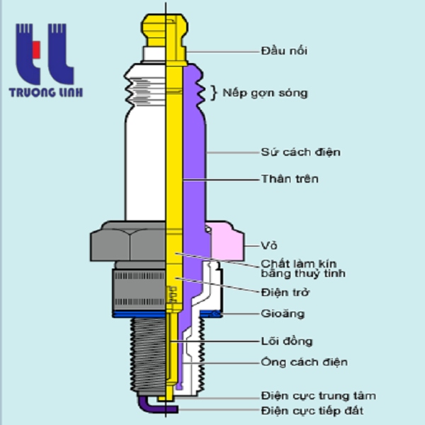 VÌ SAO ĐỘNG CƠ DIESEL KHÔNG CÓ HỆ THỐNG ĐÁNH LỬA NHƯ ĐỘNG CƠ XĂNG?