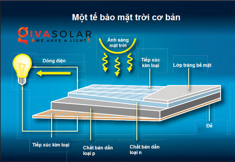 Pin năng lượng mặt trời là gì? và những điều cần biết