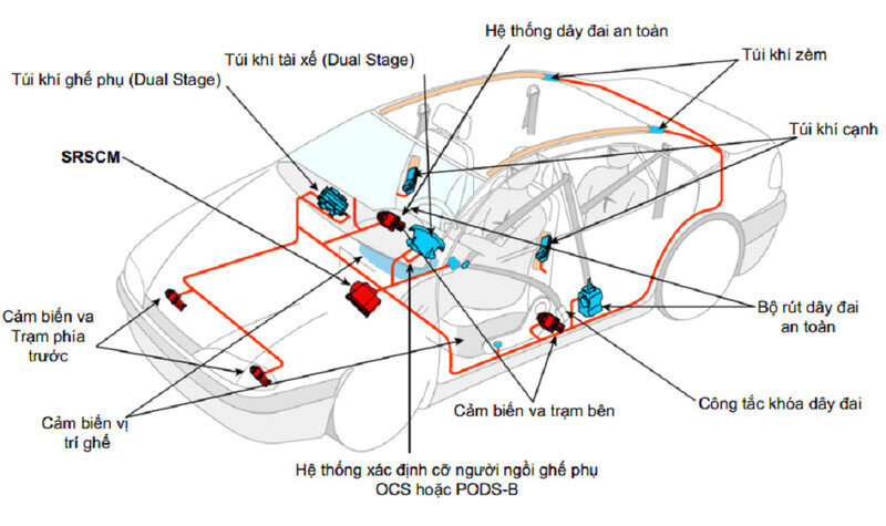 Túi Khí Xe Ô Tô Là Gì? Tầm Quan Trọng Túi Khí Ít Người Biết