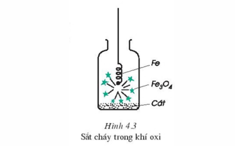 Oxi: Tính chất, ứng dụng và cách điều chế [Tổng hợp Lớp 8 + 10]