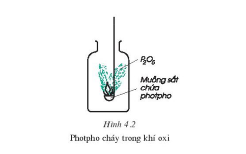 Oxi: Tính chất, ứng dụng và cách điều chế [Tổng hợp Lớp 8 + 10]