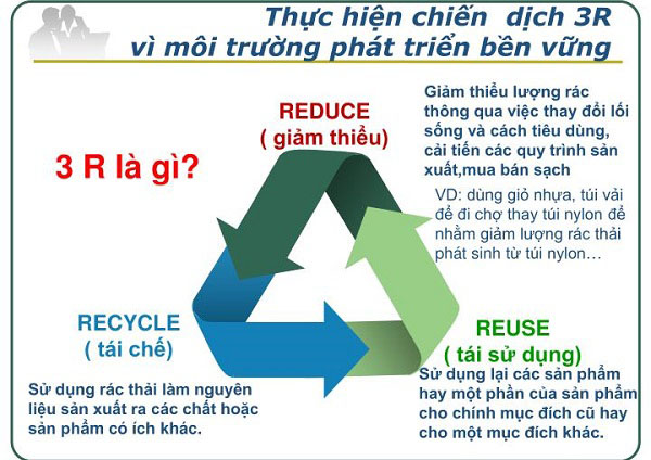 3R là gì? Ý nghĩa và Thực trạng của phương pháp 3R tại Việt Nam