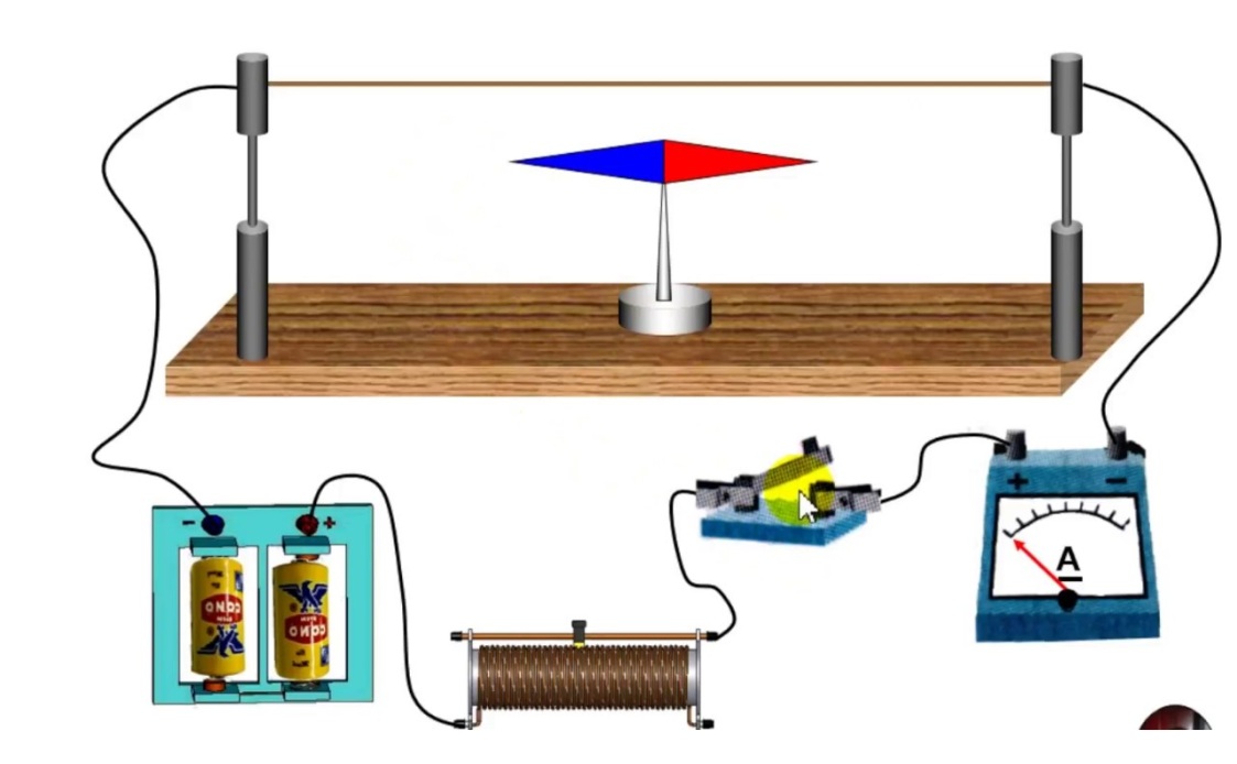 Từ trường là gì ? Tổng hợp kiến thức từ trường vật lý 11