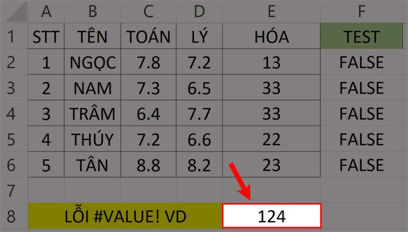 Hàm value là gì ?Cách sửa lỗi #value trong Excel chính xác nhất