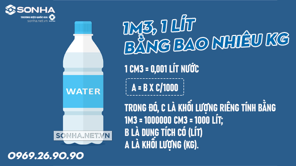 [Giải Đáp] 1m3 Bằng Bao Nhiêu Lít? 1 Lít Bằng Bao Nhiêu dm3?