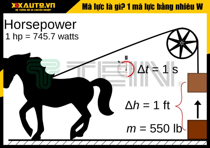 1 mã lực bằng bao nhiêu w