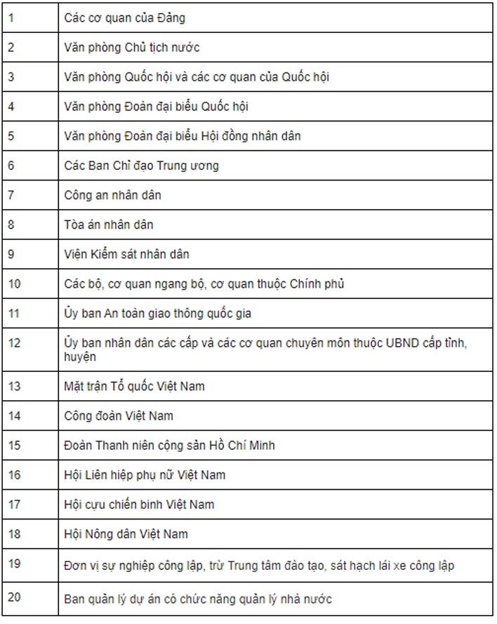 87 là biển số ở tỉnh, thành phố nào?