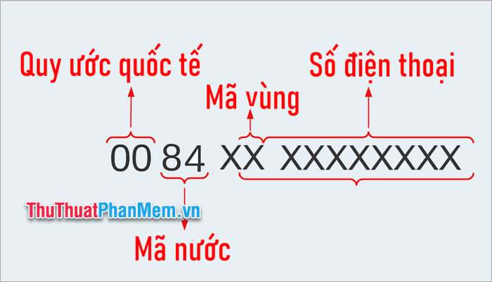 +84 là gì và làm thế nào để sử dụng số điện thoại với mã quốc gia +84