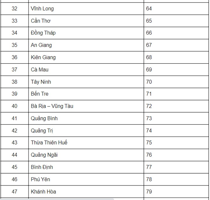 87 là biển số ở tỉnh, thành phố nào?