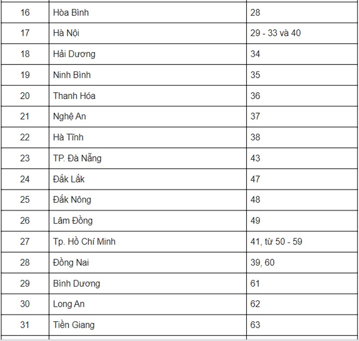 87 là biển số ở tỉnh, thành phố nào?