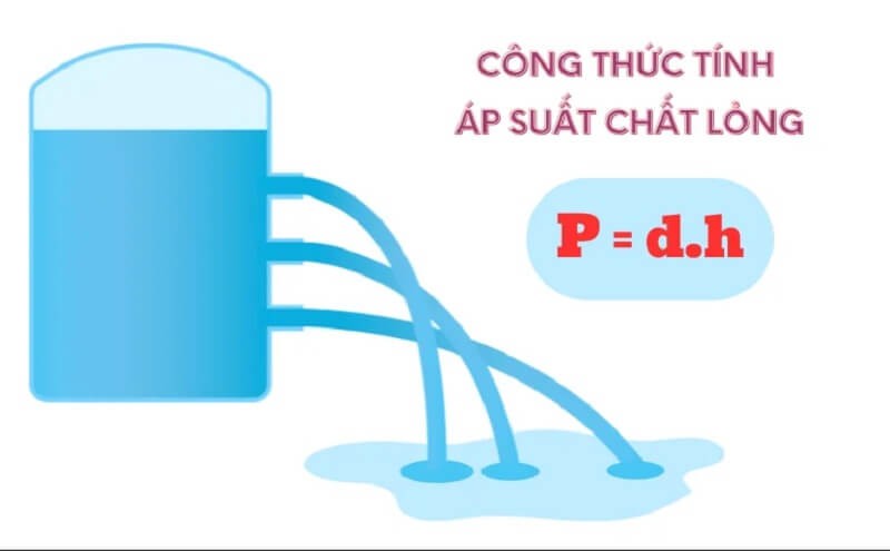 Áp suất chất lỏng là gì? Đơn vị đo và công thức tính áp suất chất lỏng