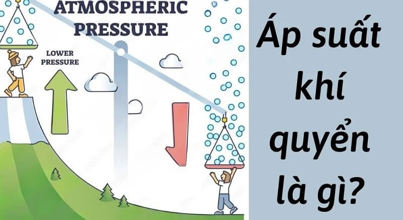 Áp suất khí quyển là gì? Công thức, Đơn vị, Đặc điểm