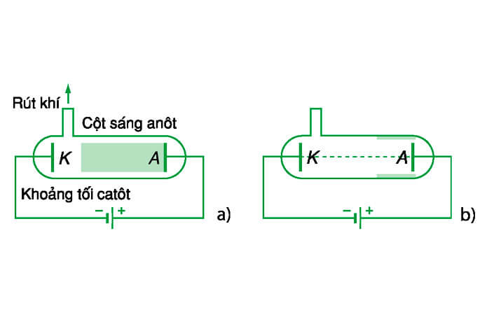 Catot là gì? Anot là gì? Phân biệt Cathode & Anode (2023)