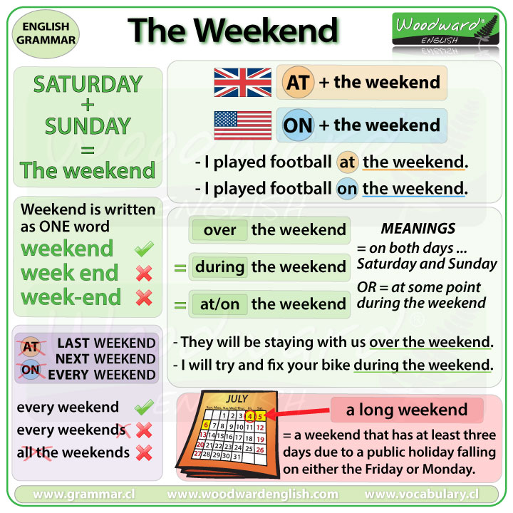 AT the weekend or ON the weekend?