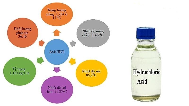 Axit clohydric HCl là gì? Công thức tính chất hóa học của HCL